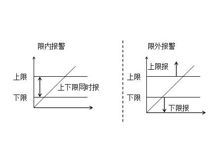 测力计
